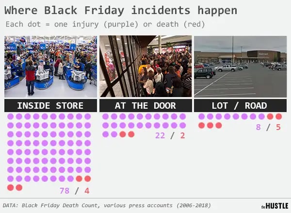 How Many People Die In Black Friday
